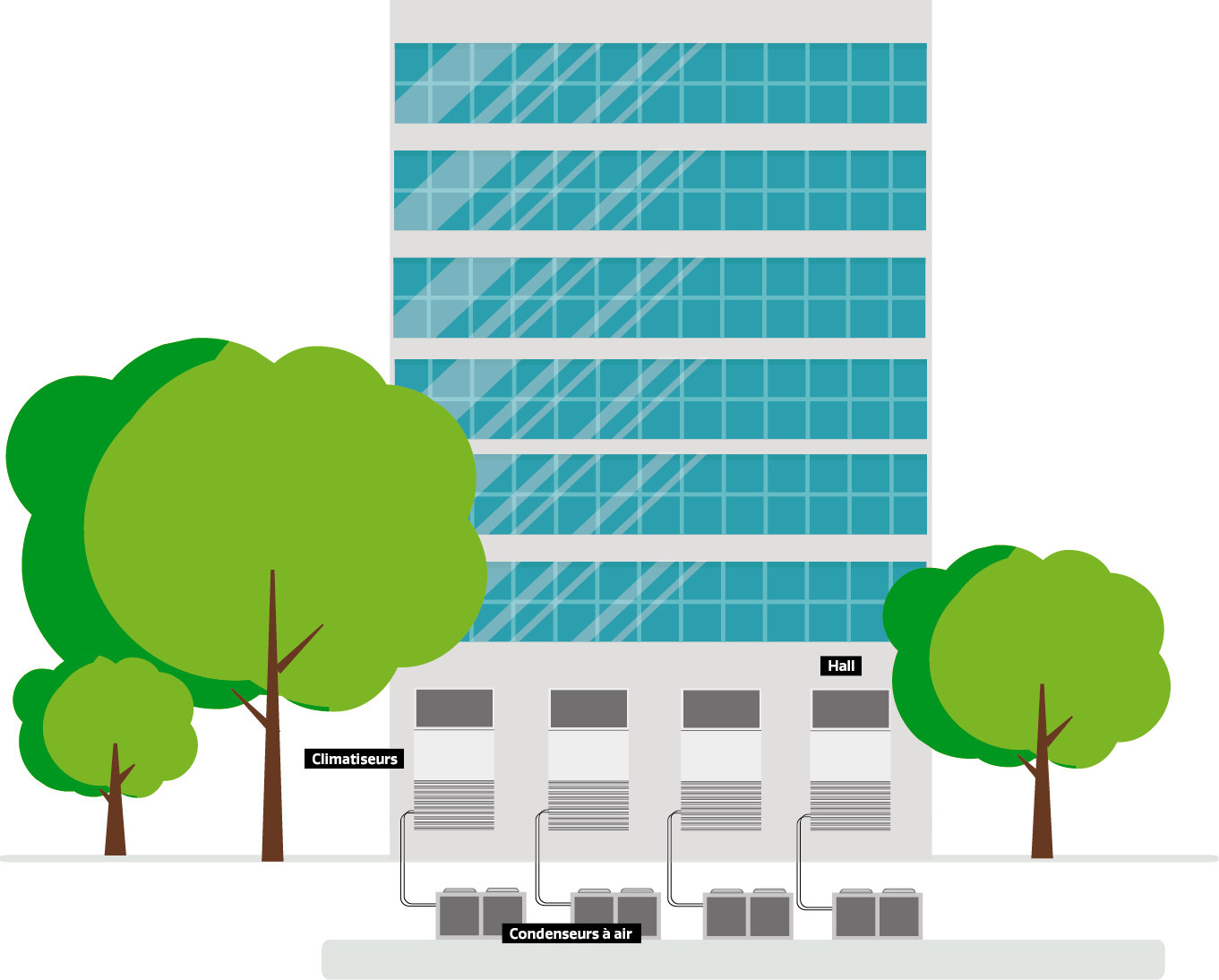 Fonctionnement armoire à condensation par air Locaclima