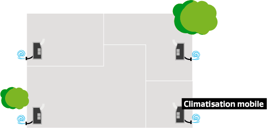 Fonctionnement climatisation mobile Locaclima