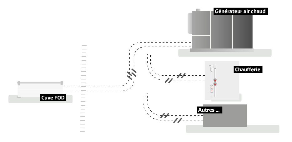 Fonctionnement cuve FOD Locaclima