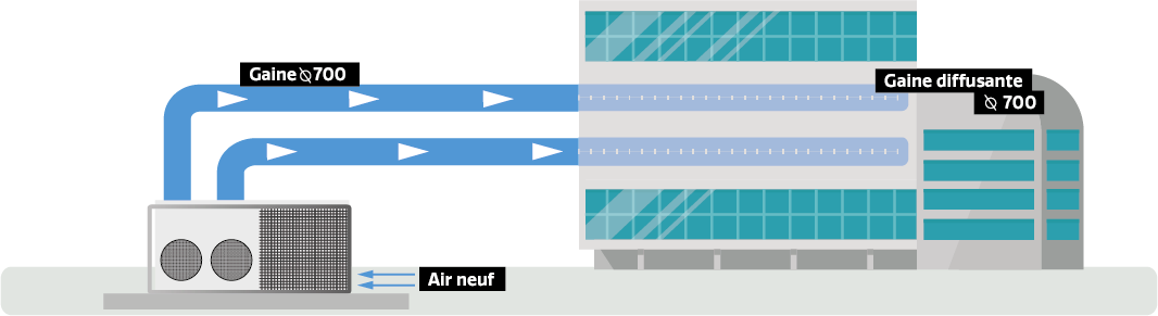 Fonctionnement rooftop Locaclima